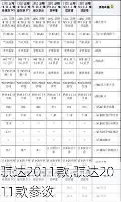 骐达2011款,骐达2011款参数