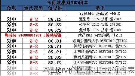 本田crv价格,本田crv价格表