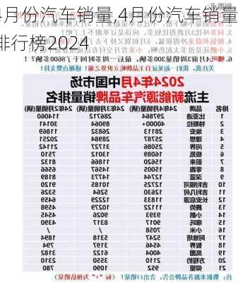 4月份汽车销量,4月份汽车销量排行榜2024