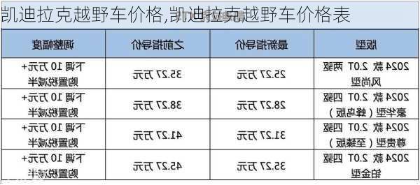 凯迪拉克越野车价格,凯迪拉克越野车价格表