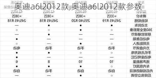 奥迪a6l2012款,奥迪a6l2012款参数