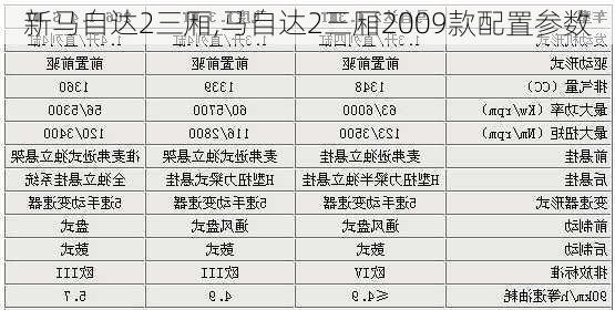 新马自达2三厢,马自达2三厢2009款配置参数