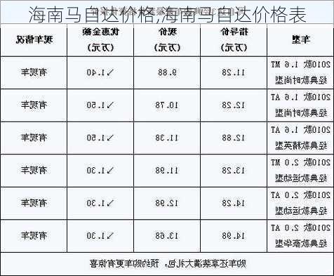 海南马自达价格,海南马自达价格表