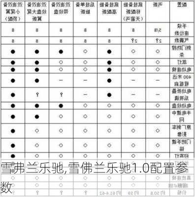 雪弗兰乐驰,雪佛兰乐驰1.0配置参数