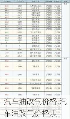 汽车油改气价格,汽车油改气价格表