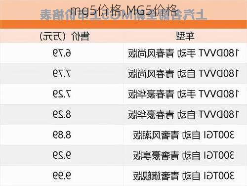 mg5价格,MG5价格