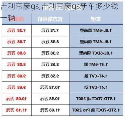 吉利帝豪gs,吉利帝豪gs新车多少钱一辆