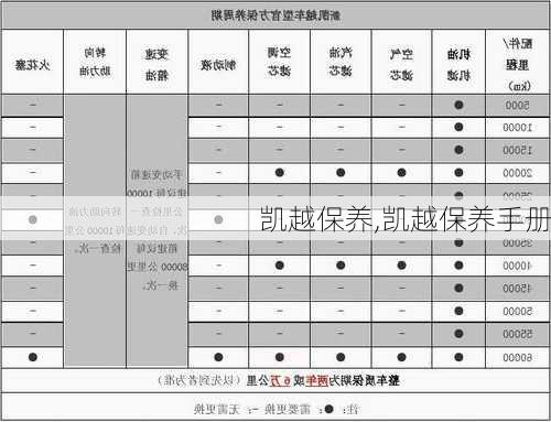 凯越保养,凯越保养手册