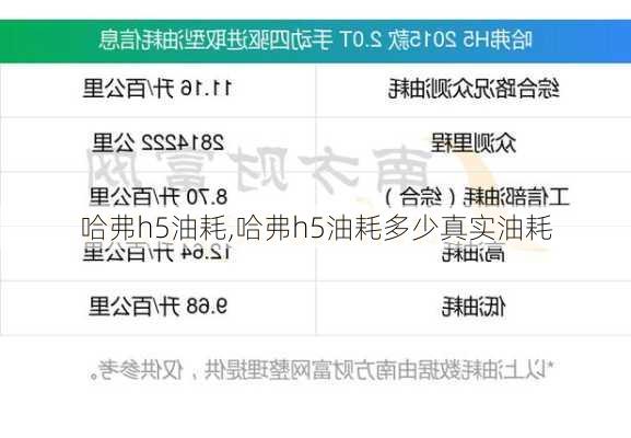 哈弗h5油耗,哈弗h5油耗多少真实油耗