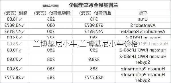 兰博基尼小牛,兰博基尼小牛价格