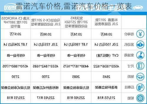 雷诺汽车价格,雷诺汽车价格一览表