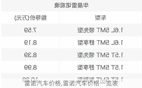 雷诺汽车价格,雷诺汽车价格一览表