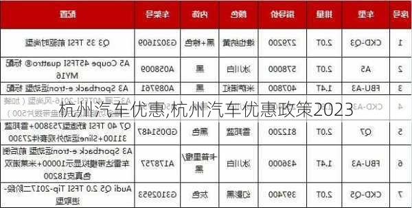 杭州汽车优惠,杭州汽车优惠政策2023