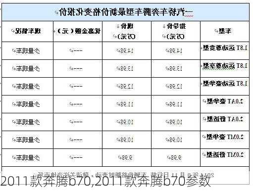 2011款奔腾b70,2011款奔腾b70参数