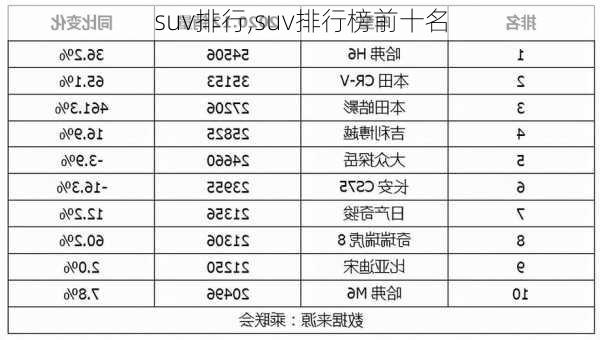 suv排行,suv排行榜前十名