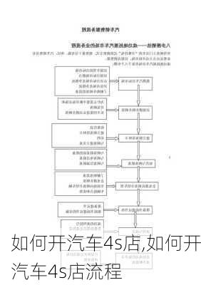 如何开汽车4s店,如何开汽车4s店流程