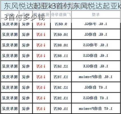 东风悦达起亚k3首付,东风悦达起亚k3首付多少钱