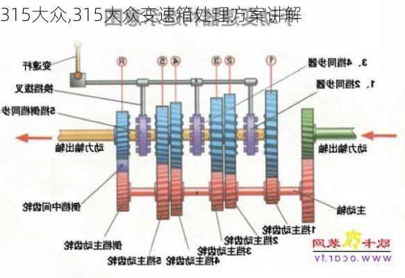 315大众,315大众变速箱处理方案讲解