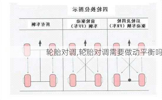 轮胎对调,轮胎对调需要做动平衡吗