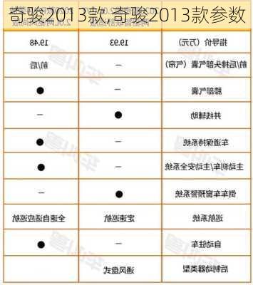 奇骏2013款,奇骏2013款参数