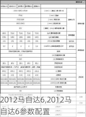 2012马自达6,2012马自达6参数配置