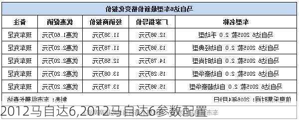 2012马自达6,2012马自达6参数配置