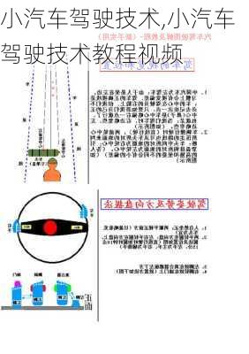 小汽车驾驶技术,小汽车驾驶技术教程视频