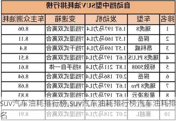 suv汽车油耗排行榜,suv汽车油耗排行榜汽车油耗排名