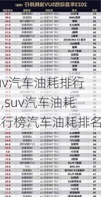suv汽车油耗排行榜,suv汽车油耗排行榜汽车油耗排名