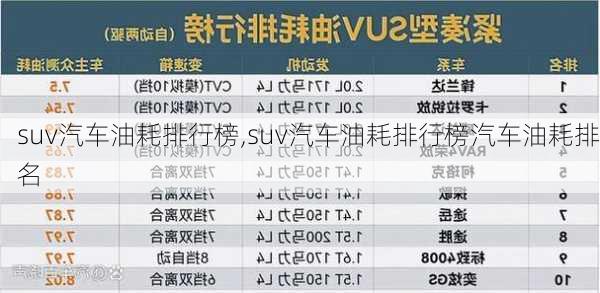 suv汽车油耗排行榜,suv汽车油耗排行榜汽车油耗排名