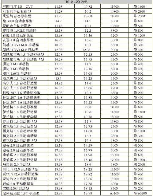 汽车之家汽车报价2019,汽车之家汽车报价2019报价