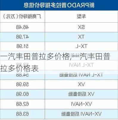 一汽丰田普拉多价格,一汽丰田普拉多价格表