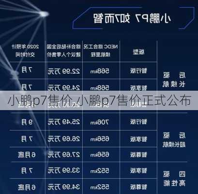 小鹏p7售价,小鹏p7售价正式公布