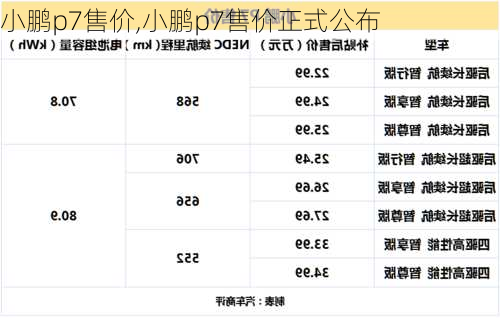 小鹏p7售价,小鹏p7售价正式公布