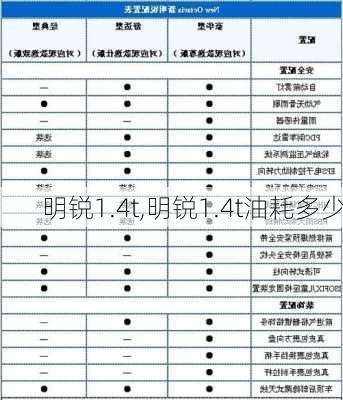 明锐1.4t,明锐1.4t油耗多少