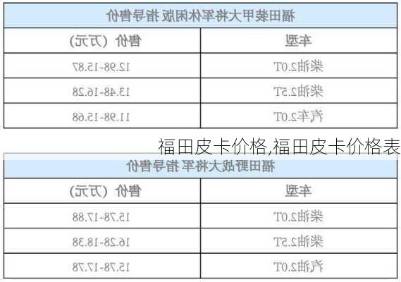 福田皮卡价格,福田皮卡价格表