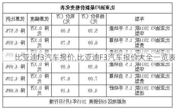 比亚迪f3汽车报价,比亚迪F3汽车报价大全一览表