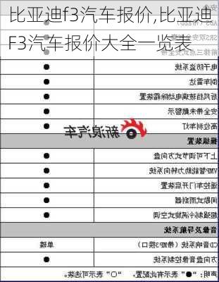 比亚迪f3汽车报价,比亚迪F3汽车报价大全一览表