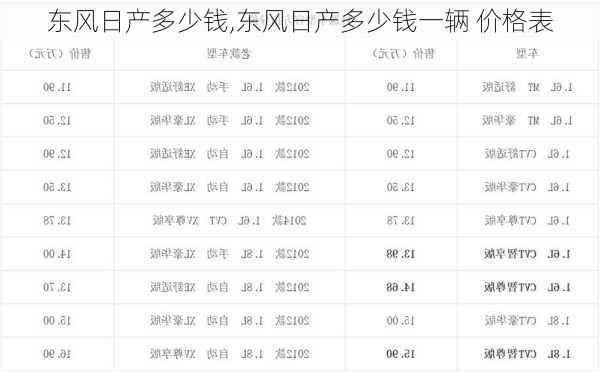 东风日产多少钱,东风日产多少钱一辆 价格表