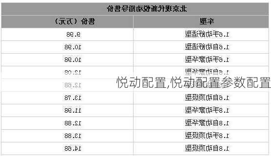 悦动配置,悦动配置参数配置