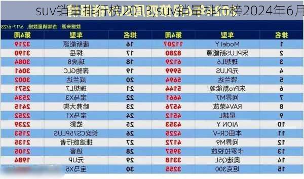 suv销量排行榜2013,suv销量排行榜2024年6月