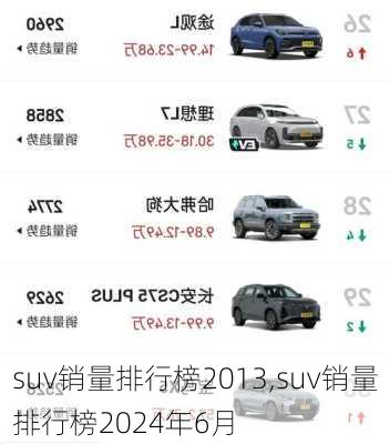 suv销量排行榜2013,suv销量排行榜2024年6月