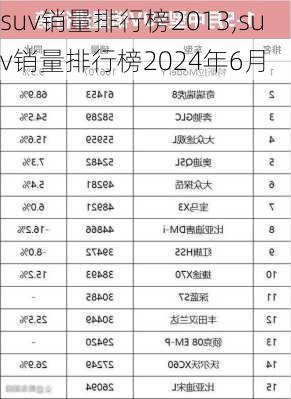 suv销量排行榜2013,suv销量排行榜2024年6月