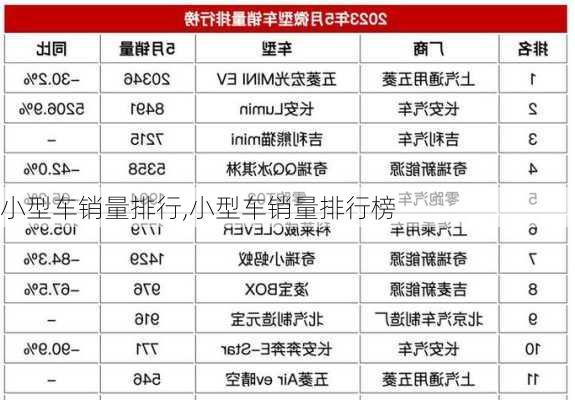 小型车销量排行,小型车销量排行榜