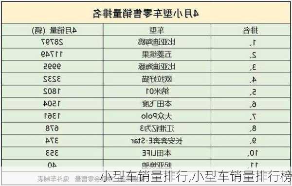 小型车销量排行,小型车销量排行榜