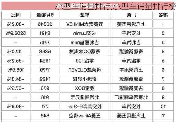 小型车销量排行,小型车销量排行榜