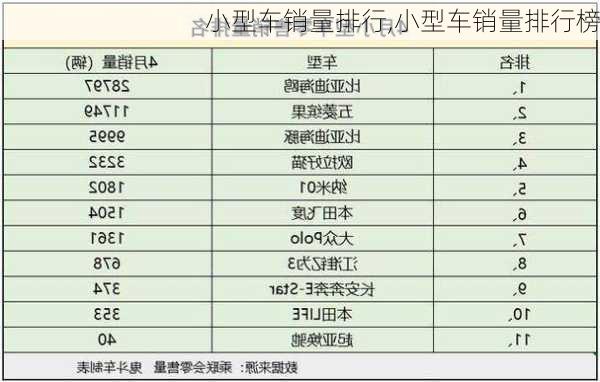 小型车销量排行,小型车销量排行榜