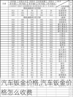 汽车钣金价格,汽车钣金价格怎么收费