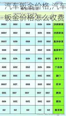 汽车钣金价格,汽车钣金价格怎么收费