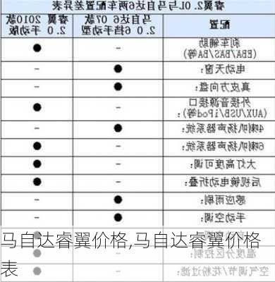 马自达睿翼价格,马自达睿翼价格表